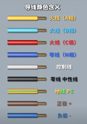 電線顏色代表什么含義？